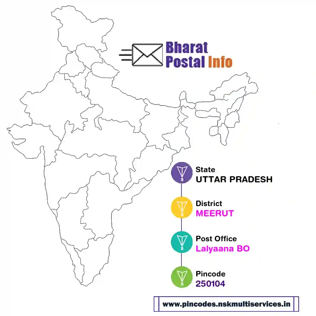 uttar pradesh-meerut-lalyaana bo-250104